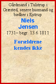 Tekstboks: Grdmand i Tulstrup i Grsted, senere husmand og bdker i EjstrupNiels Jensen1731 begr. 13.6 1811Forldrene kendes ikke